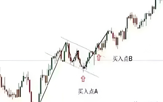 炒贵金属的交易平台